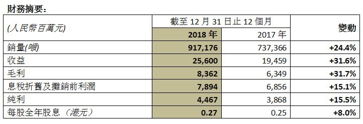 2019年03月29日